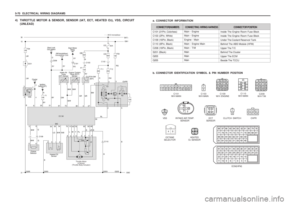 SSANGYONG MUSSO 2003 Service Manual 5-70 ELECTRICAL WIRING DIAGRAMS
4) THROTTLE MOTOR & SENSOR, SENSOR (IAT, ECT, HEATED O2), VSS, CIRCUIT
(UNLEAD)
C208
W/H T/M
C109
W/H ENGINE
Main - Engine
Main - Engine
Engine SSANGYONG MUSSO 2003 Service Manual 5-70 ELECTRICAL WIRING DIAGRAMS
4) THROTTLE MOTOR & SENSOR, SENSOR (IAT, ECT, HEATED O2), VSS, CIRCUIT
(UNLEAD)
C208
W/H T/M
C109
W/H ENGINE
Main - Engine
Main - Engine
Engine