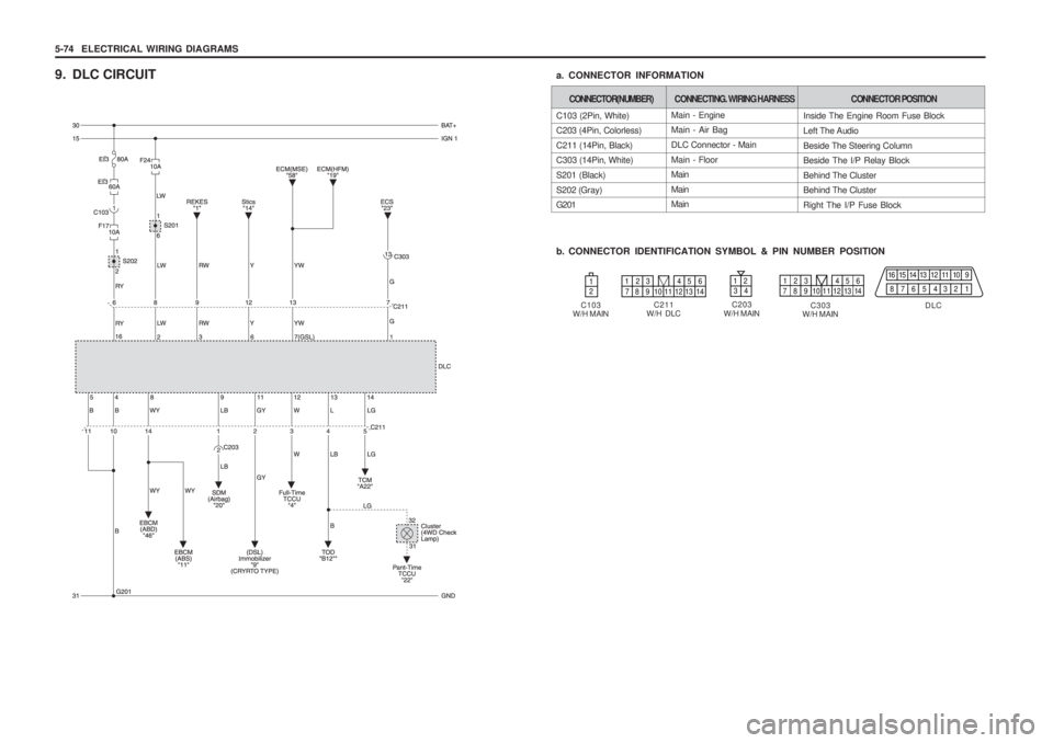 SSANGYONG MUSSO 2003  Service Manual 5-74  ELECTRICAL WIRING DIAGRAMS
C303
W/H MAIN
9. DLC CIRCUIT
Main - Engine Main - Air Bag DLC Connector - MainMain - Floor Main Main Main
C103 (2Pin, White)
C203 (4Pin, Colorless) C211 (14Pin, Black)