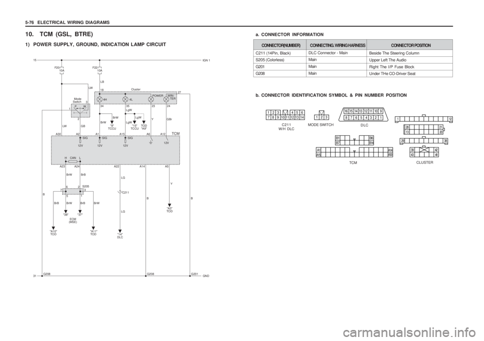 SSANGYONG MUSSO 2003  Service Manual 5-76  ELECTRICAL WIRING DIAGRAMS
10. TCM (GSL, BTRE) 
1) POWER SUPPLY, GROUND, INDICATION LAMP CIRCUIT
TCM
B1
A1 B6
B7B14
A15 A30
A14
DLC Connector - Main Main MainMain
C211 (14Pin, Black) 
S205 (Colo
