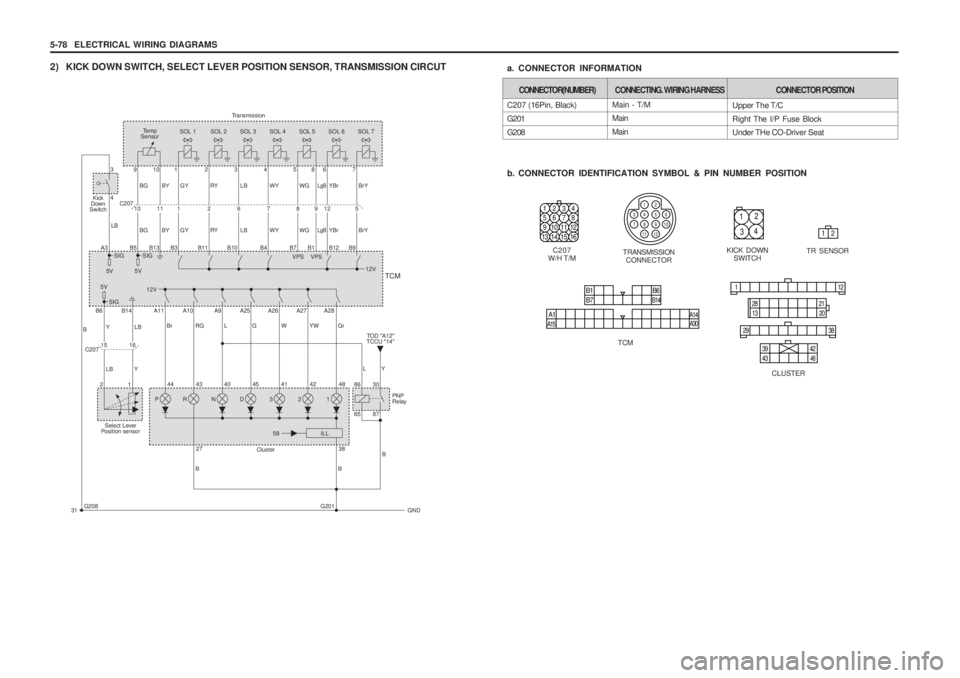 SSANGYONG MUSSO 2003  Service Manual 5-78  ELECTRICAL WIRING DIAGRAMS
a. CONNECTOR INFORMATION 
b. CONNECTOR IDENTIFICATION SYMBOL & PIN NUMBER POSITION
2) KICK DOWN SWITCH, SELECT LEVER POSITION SENSOR, TRANSMISSION CIRCUT
Main - T/M Ma