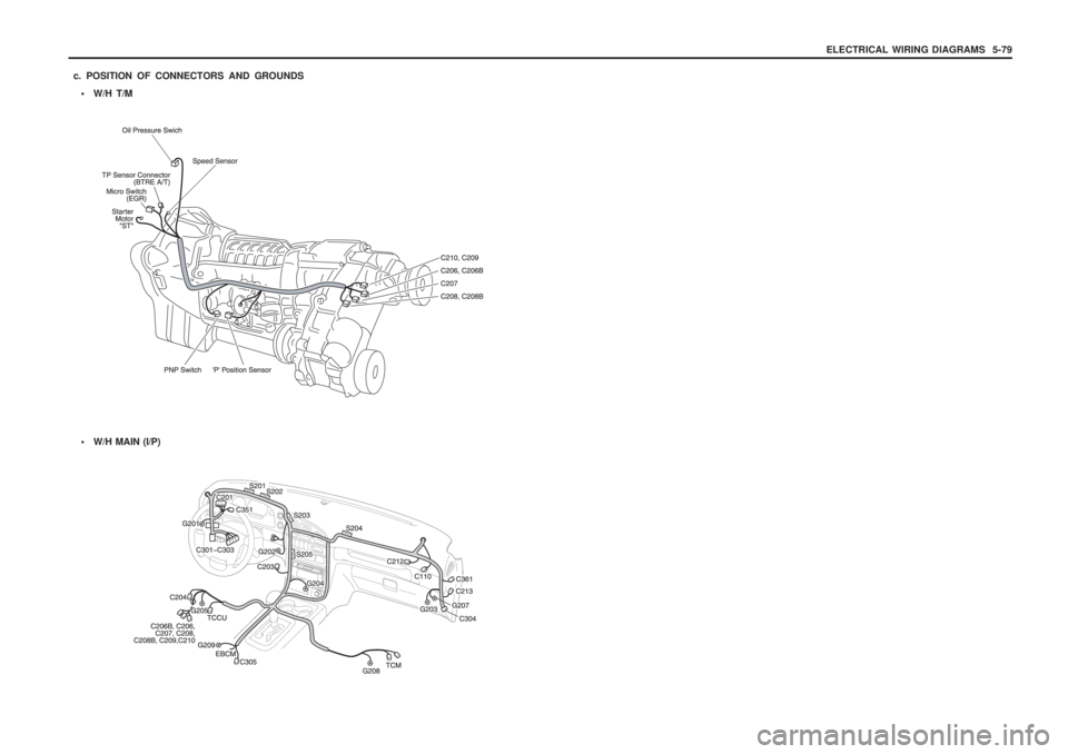 SSANGYONG MUSSO 2003  Service Manual ELECTRICAL WIRING DIAGRAMS  5-79
c. POSITION OF CONNECTORS AND GROUNDS • W/H T/M
 W/H MAIN (I/P) 