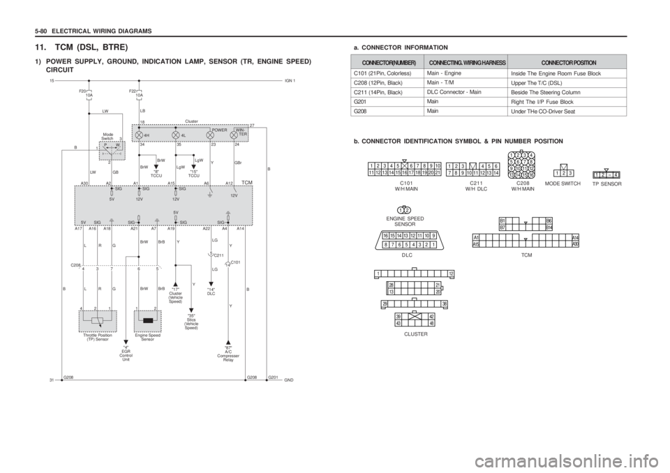 SSANGYONG MUSSO 2003  Service Manual 5-80  ELECTRICAL WIRING DIAGRAMS
11. TCM (DSL, BTRE) 
1) POWER SUPPLY, GROUND, INDICATION LAMP, SENSOR (TR, ENGINE SPEED) CIRCUIT
TCM
B1
A1 B6
B7B14
A15 A30
A14
Main - Engine Main - T/M DLC Connector 