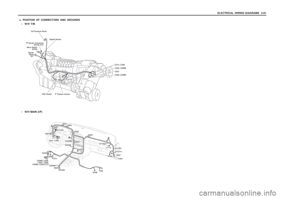 SSANGYONG MUSSO 2003  Service Manual ELECTRICAL WIRING DIAGRAMS  5-81
 W/H T/M
c. POSITION OF CONNECTORS AND GROUNDS

W/H MAIN (I/P) 