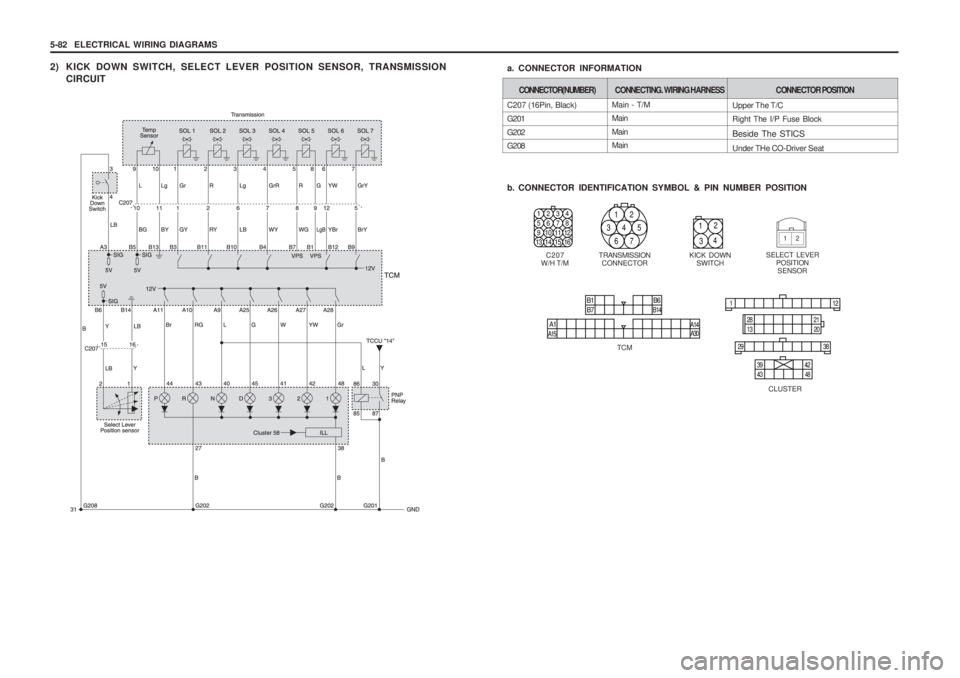 SSANGYONG MUSSO 2003  Service Manual 5-82  ELECTRICAL WIRING DIAGRAMS
2) KICK DOWN SWITCH, SELECT LEVER POSITION SENSOR, TRANSMISSION CIRCUIT
Main - T/M Main Main Main
C207 (16Pin, Black) G201G202 G208 
b. CONNECTOR IDENTIFICATION SYMBOL