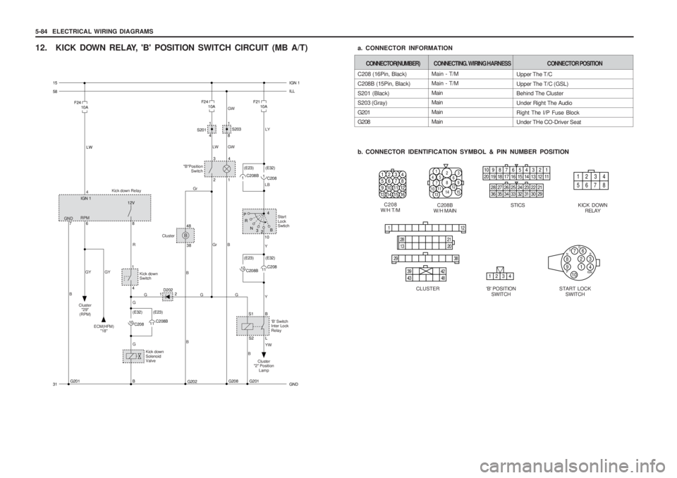 SSANGYONG MUSSO 2003 Service Manual 5-84 ELECTRICAL WIRING DIAGRAMS
12. KICK DOWN RELAY, B POSITION SWITCH CIRCUIT (MB A/T)
b. CONNECTOR IDENTIFICATION SYMBOL & PIN NUMBER POSITION
a. CONNECTOR INFORMATION
10987654321
20 19 18 17 16 SSANGYONG MUSSO 2003 Service Manual 5-84 ELECTRICAL WIRING DIAGRAMS
12. KICK DOWN RELAY, B POSITION SWITCH CIRCUIT (MB A/T)
b. CONNECTOR IDENTIFICATION SYMBOL & PIN NUMBER POSITION
a. CONNECTOR INFORMATION
10987654321
20 19 18 17 16