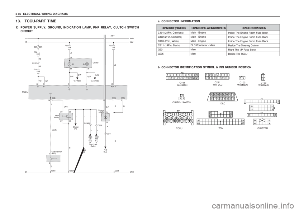 SSANGYONG MUSSO 2003 Service Manual 5-86 ELECTRICAL WIRING DIAGRAMS
13. TCCU-PART TIME
1) POWER SUPPLY, GROUND, INDICATION LAMP, PNP RELAY, CLUTCH SWITCH CIRCUIT
TCM
B1
A1 B6
B7B14
A15 A30
A14
Main - Engine Main - Engine Main - Engine SSANGYONG MUSSO 2003 Service Manual 5-86 ELECTRICAL WIRING DIAGRAMS
13. TCCU-PART TIME
1) POWER SUPPLY, GROUND, INDICATION LAMP, PNP RELAY, CLUTCH SWITCH CIRCUIT
TCM
B1
A1 B6
B7B14
A15 A30
A14
Main - Engine Main - Engine Main - Engine