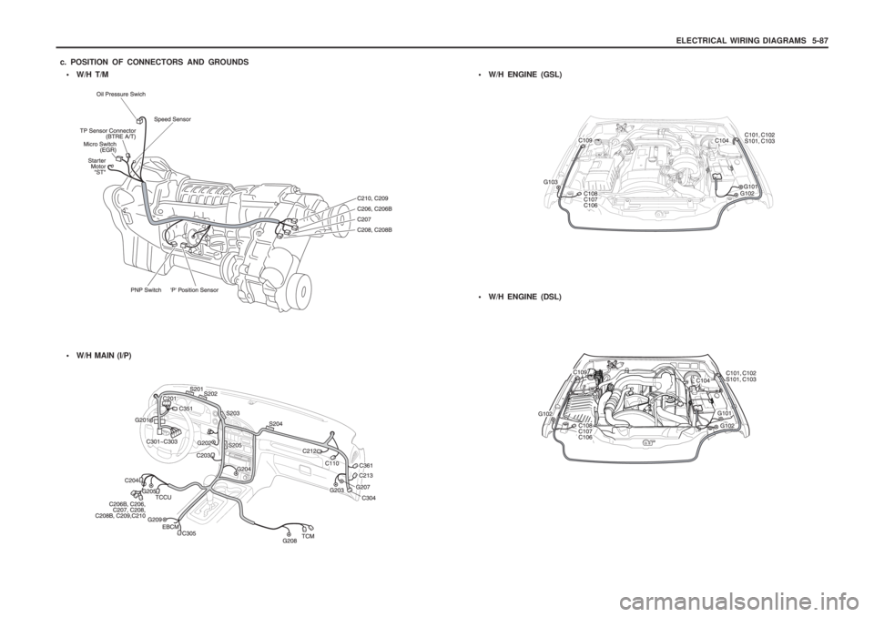 SSANGYONG MUSSO 2003  Service Manual ELECTRICAL WIRING DIAGRAMS  5-87
 W/H T/M
c. POSITION OF CONNECTORS AND GROUNDS

W/H MAIN (I/P)
W/H ENGINE (GSL)
W/H ENGINE (DSL) 