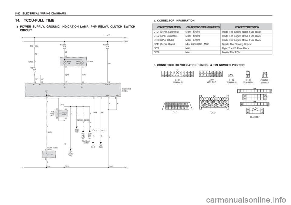 SSANGYONG MUSSO 2003 Service Manual 5-90 ELECTRICAL WIRING DIAGRAMS
14. TCCU-FULL TIME
1) POWER SUPPLY, GROUND, INDICATION LAMP, PNP RELAY, CLUTCH SWITCH CIRCUIT Main - Engine Main - Engine Main - Engine DLC Connector - Main MainMain
SSANGYONG MUSSO 2003 Service Manual 5-90 ELECTRICAL WIRING DIAGRAMS
14. TCCU-FULL TIME
1) POWER SUPPLY, GROUND, INDICATION LAMP, PNP RELAY, CLUTCH SWITCH CIRCUIT Main - Engine Main - Engine Main - Engine DLC Connector - Main MainMain