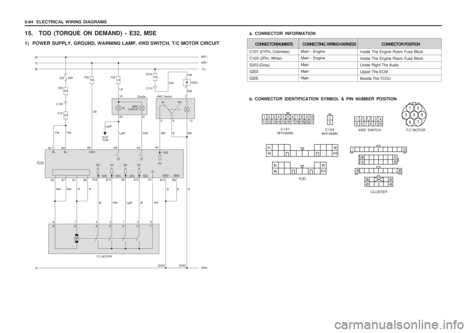 SSANGYONG MUSSO 2003  Service Manual 5-94  ELECTRICAL WIRING DIAGRAMS
15. TOD (TORQUE ON DEMAND) - E32, MSE 
1) POWER SUPPLY, GROUND, WARNING LAMP, 4WD SWITCH, T/C MOTOR CIRCUIT Main - Engine Main - Engine Main Main Main
C101 (21Pin, Col
