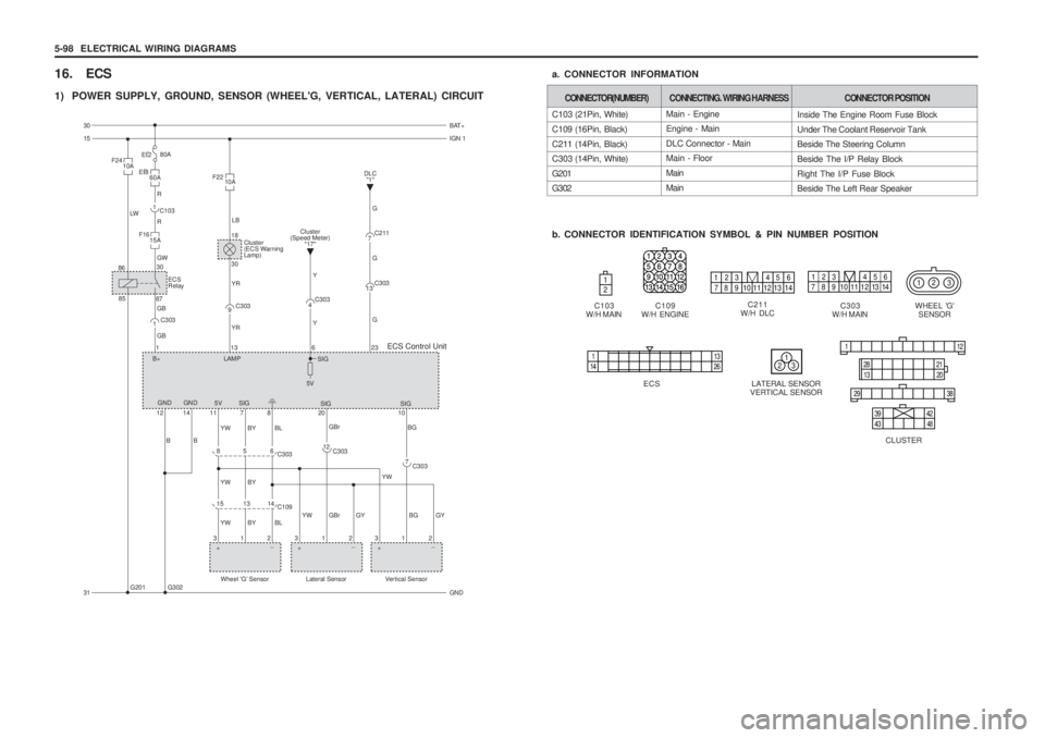 SSANGYONG MUSSO 2003 Service Manual 5-98 ELECTRICAL WIRING DIAGRAMS
16. ECS
1) POWER SUPPLY, GROUND, SENSOR (WHEELG, VERTICAL, LATERAL) CIRCUIT Main - Engine Engine - Main DLC Connector - Main Main - Floor MainMain
C103 (21Pin, White SSANGYONG MUSSO 2003 Service Manual 5-98 ELECTRICAL WIRING DIAGRAMS
16. ECS
1) POWER SUPPLY, GROUND, SENSOR (WHEELG, VERTICAL, LATERAL) CIRCUIT Main - Engine Engine - Main DLC Connector - Main Main - Floor MainMain
C103 (21Pin, White