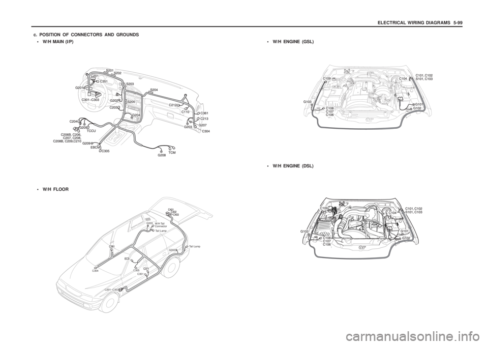 SSANGYONG MUSSO 2003  Service Manual ELECTRICAL WIRING DIAGRAMS  5-99
c. POSITION OF CONNECTORS AND GROUNDS  W/H MAIN (I/P) W/H ENGINE (GSL)
W/H ENGINE (DSL)
W/H FLOOR
W/H Tail Connector
C304 C305
C301 G302
G303
C301~C303
Tail Lamp
T