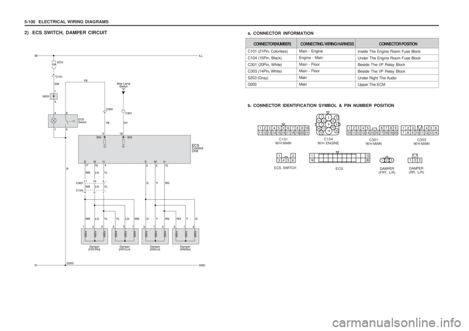 SSANGYONG MUSSO 2003  Service Manual 5-100  ELECTRICAL WIRING DIAGRAMS
2) ECS SWITCH, DAMPER CIRCUIT
Main - Engine Engine - Main Main - Floor Main - Floor MainMain
C101 (21Pin, Colorless)C104 (15Pin, Black)
C301 (20Pin, White) C303 (14Pi
