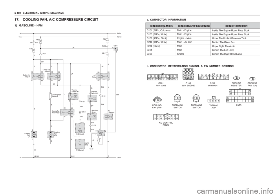 SSANGYONG MUSSO 2003  Service Manual 5-102  ELECTRICAL WIRING DIAGRAMS
17. COOLING FAN, A/C COMPRESSURE CIRCUIT 
1) GASOLINE - HFM
C101
W/H MAIN
12345 678910
11 12 13 14 15 16 17 18 19 20 21
Main - Engine Main - Engine Engine - Main Main