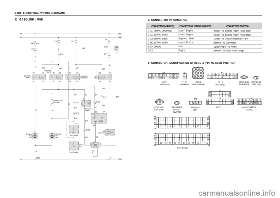 SSANGYONG MUSSO 2003  Service Manual 5-104  ELECTRICAL WIRING DIAGRAMS
2) GASOLINE - MSE
C101
W/H MAIN
12345 678910
11 12 13 14 15 16 17 18 19 20 21
Main - Engine Main - Engine Enginex - Main Main - Air Con MainEngine
C101 (21Pin, Colorl