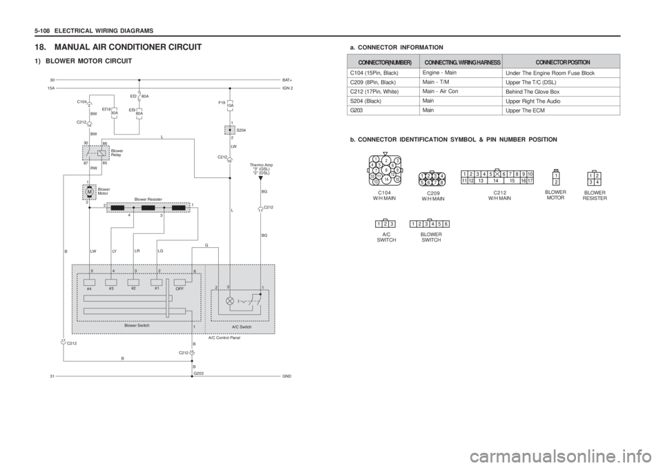 SSANGYONG MUSSO 2003  Service Manual 5-108  ELECTRICAL WIRING DIAGRAMS
18. MANUAL AIR CONDITIONER CIRCUIT 
1) BLOWER MOTOR CIRCUIT
C104
W/H MAIN
1452
8
14
79
3
15131011
6
12
Engine - Main Main - T/M Main - Air Con MainMain
C104 (15Pin, B
