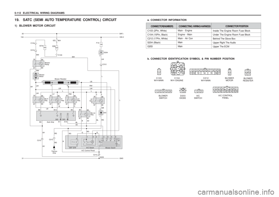 SSANGYONG MUSSO 2003  Service Manual 5-112  ELECTRICAL WIRING DIAGRAMS
19. SATC (SEMI AUTO  TEMPERATURE CONTROL) CIRCUIT 
1) BLOWER MOTOR CIRCUIT
C104
W/H ENGINE
1452
8
14
79
3
15131011
6
12
Main - Engine Engine - Main Main - Air Con Mai