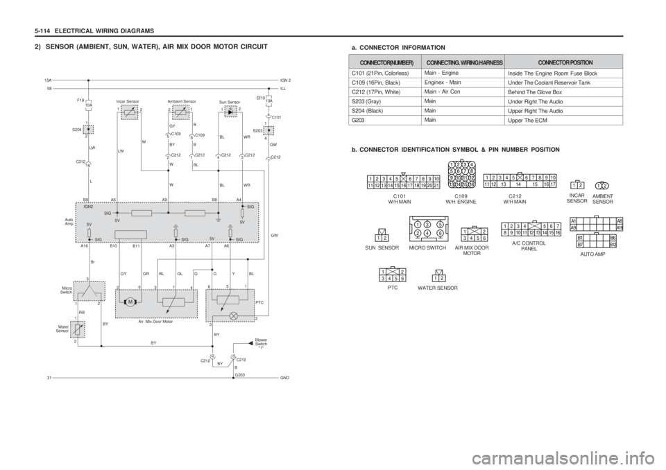 SSANGYONG MUSSO 2003  Service Manual 5-114  ELECTRICAL WIRING DIAGRAMS
2) SENSOR (AMBIENT, SUN, WATER), AIR MIX DOOR MOTOR CIRCUIT
C109
W/H ENGINE
Main - Engine Enginex - Main Main - Air Con MainMain Main
C101 (21Pin, Colorless) C109 (16