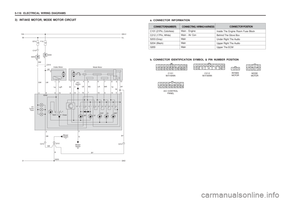 SSANGYONG MUSSO 2003  Service Manual 5-116  ELECTRICAL WIRING DIAGRAMS
3) INTAKE MOTOR, MODE MOTOR CIRCUIT
Main - Engine Main - Air Con Main MainMain
C101 (21Pin, Colorless)C212 (17Pin, White) S203 (Gray) S204 (Black) G203 
b. CONNECTOR 