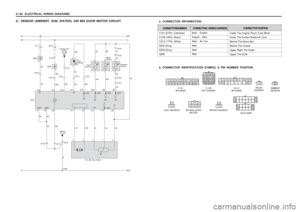 SSANGYONG MUSSO 2003  Service Manual 5-120  ELECTRICAL WIRING DIAGRAMS
2) SENSOR (AMBIENT, SUN, WATER), AIR MIX DOOR MOTOR CIRCUIT
C109
W/H ENGINE
Main - Engine Engine - Main Main - Air Con MainMain Main
C101 (21Pin, Colorless) C109 (16P