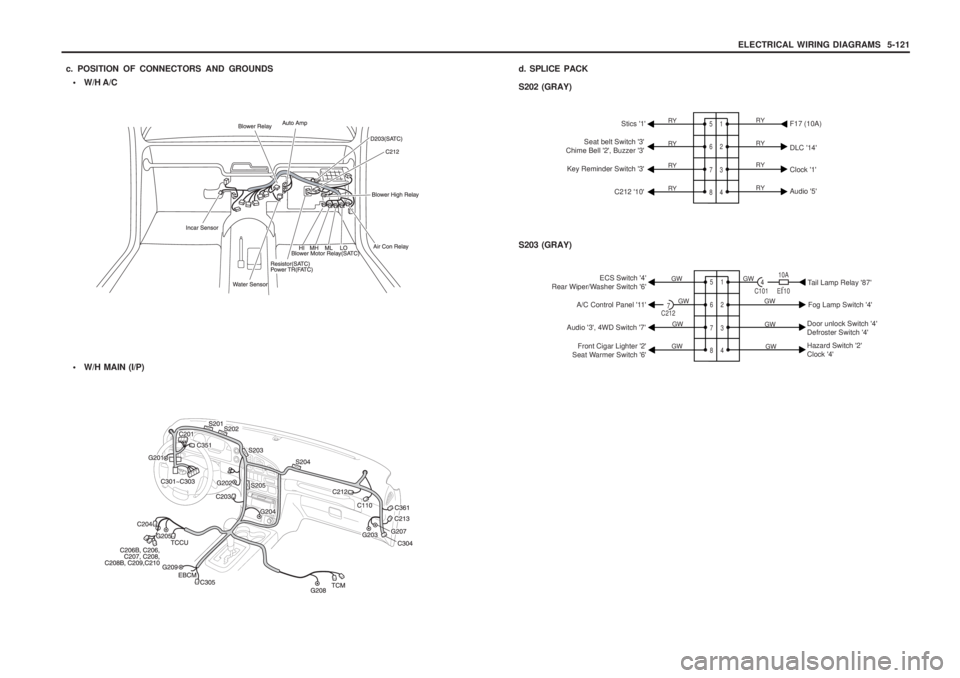 SSANGYONG MUSSO 2003  Service Manual ELECTRICAL WIRING DIAGRAMS  5-121
 W/H A/C
c. POSITION OF CONNECTORS AND GROUNDS

W/H MAIN (I/P)
d. SPLICE PACK S202 (GRAY)
1 2 3 4
5 6 7 8RY RY RY RY
RYRY RY RYStics 1
F17 (10A)
Seat belt Switch 