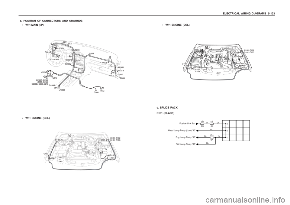 SSANGYONG MUSSO 2003  Service Manual ELECTRICAL WIRING DIAGRAMS  5-123
c. POSITION OF CONNECTORS AND GROUNDS • W/H MAIN (I/P)
 W/H ENGINE (GSL)
W/H ENGINE (DSL)
d. SPLICE PACK S101 (BLACK)
3 2 1Ef2
80A Ef6
40A
Ef14
15A
WFusible Link 