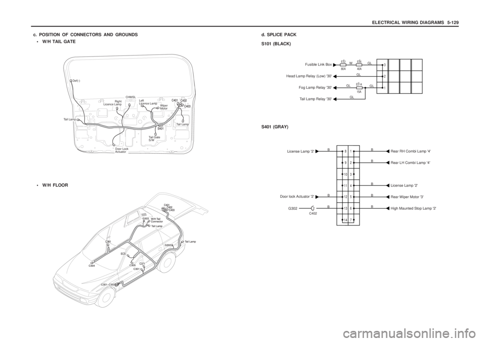 SSANGYONG MUSSO 2003  Service Manual ELECTRICAL WIRING DIAGRAMS  5-129
 W/H TAIL GATE
c. POSITION OF CONNECTORS AND GROUNDS
 W/H FLOOR d. SPLICE PACK S101 (BLACK) S401 (GRAY)
3 2 1Ef2
80A Ef6
40A
Ef14
15A
WFusible Link Box
Head Lamp Re