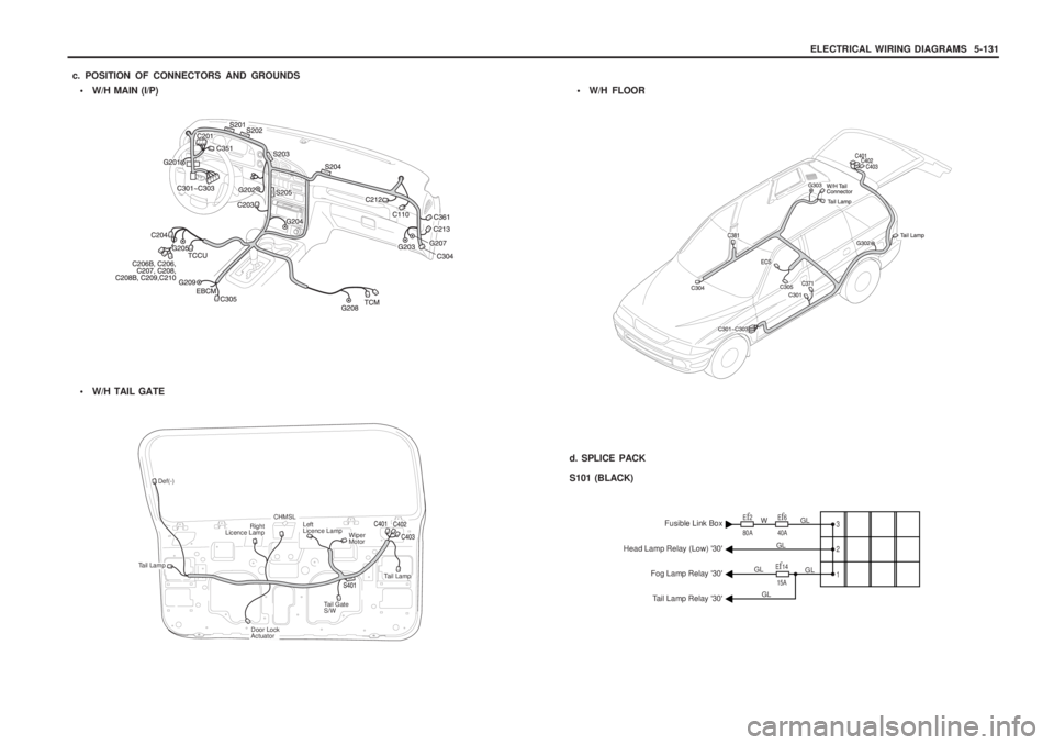 SSANGYONG MUSSO 2003  Service Manual ELECTRICAL WIRING DIAGRAMS  5-131
 W/H MAIN (I/P)
c. POSITION OF CONNECTORS AND GROUNDS
W/H FLOOR
d. SPLICE PACK S101 (BLACK)
3 2 1Ef2
80A Ef6
40A
Ef14
15A
WFusible Link Box
Head Lamp Relay (Low) 3