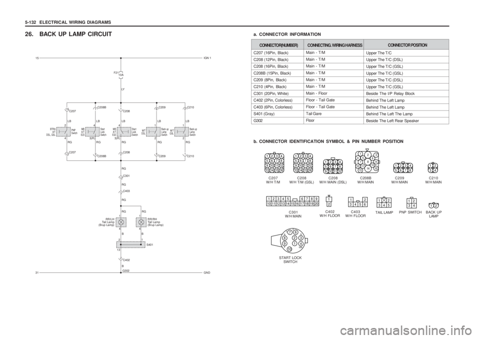 SSANGYONG MUSSO 2003 Service Manual 5-132 ELECTRICAL WIRING DIAGRAMS
26. BACK UP LAMP CIRCUIT
Main - T/M Main - T/M Main - T/M Main - T/MMain - T/M Main - T/M Main - Floor Floor - Tail Gate Floor - Tail GateTail Gare Floor
C207 (16Pin, SSANGYONG MUSSO 2003 Service Manual 5-132 ELECTRICAL WIRING DIAGRAMS
26. BACK UP LAMP CIRCUIT
Main - T/M Main - T/M Main - T/M Main - T/MMain - T/M Main - T/M Main - Floor Floor - Tail Gate Floor - Tail GateTail Gare Floor
C207 (16Pin,
