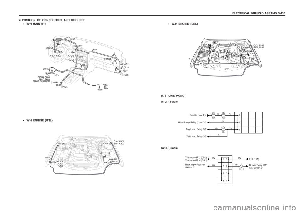 SSANGYONG MUSSO 2003  Service Manual ELECTRICAL WIRING DIAGRAMS  5-135
S101 (Black)
3 2 1Ef2
80A Ef6
40A
Ef14
15A
WFusible Link Box
Head Lamp Relay (Low) 30 Fog Lamp Relay 30
Tail Lamp Relay 30GL
GL
GL GL
GL
c. POSITION OF CONNECTO