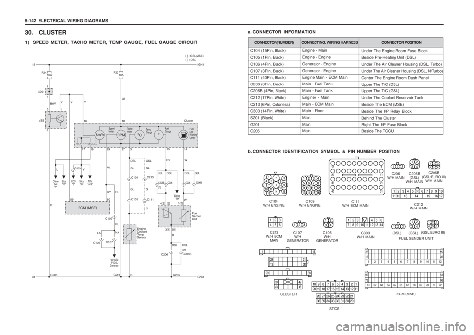SSANGYONG MUSSO 2003 Service Manual 5-142 ELECTRICAL WIRING DIAGRAMS
30. CLUSTER
1) SPEED METER, TACHO METER, TEMP GAUGE, FUEL GAUGE CIRCUITC104
W/H ENGINE
Engine - Main Engine - EngineGenerator - EngineGenerator - Engine Engine Main SSANGYONG MUSSO 2003 Service Manual 5-142 ELECTRICAL WIRING DIAGRAMS
30. CLUSTER
1) SPEED METER, TACHO METER, TEMP GAUGE, FUEL GAUGE CIRCUITC104
W/H ENGINE
Engine - Main Engine - EngineGenerator - EngineGenerator - Engine Engine Main