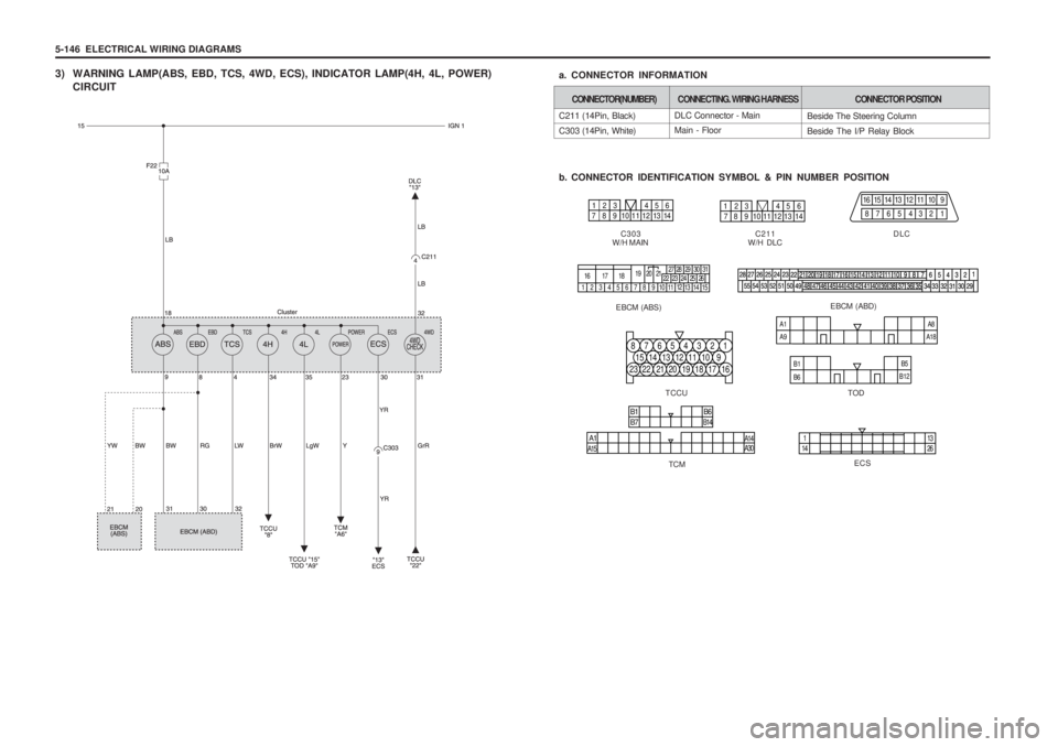 SSANGYONG MUSSO 2003  Service Manual 5-146  ELECTRICAL WIRING DIAGRAMS 
3) WARNING LAMP(ABS, EBD, TCS, 4WD, ECS), INDICATOR LAMP(4H, 4L, POWER)CIRCUIT
DLC Connector - Main Main - Floor
C211 (14Pin, Black) 
C303 (14Pin, White) 
b. CONNECT