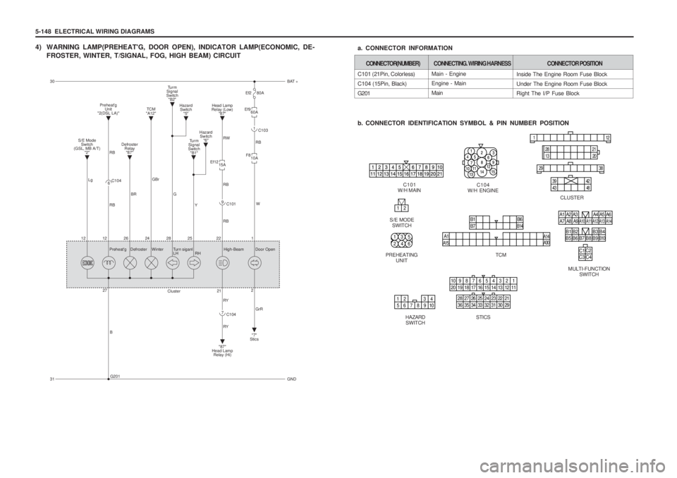 SSANGYONG MUSSO 2003 Service Manual 5-148 ELECTRICAL WIRING DIAGRAMS
4) WARNING LAMP(PREHEATG, DOOR OPEN), INDICATOR LAMP(ECONOMIC, DE-FROSTER, WINTER, T/SIGNAL, FOG, HIGH BEAM) CIRCUIT
Main - Engine Engine - Main Main
C101 (21Pin, C SSANGYONG MUSSO 2003 Service Manual 5-148 ELECTRICAL WIRING DIAGRAMS
4) WARNING LAMP(PREHEATG, DOOR OPEN), INDICATOR LAMP(ECONOMIC, DE-FROSTER, WINTER, T/SIGNAL, FOG, HIGH BEAM) CIRCUIT
Main - Engine Engine - Main Main
C101 (21Pin, C