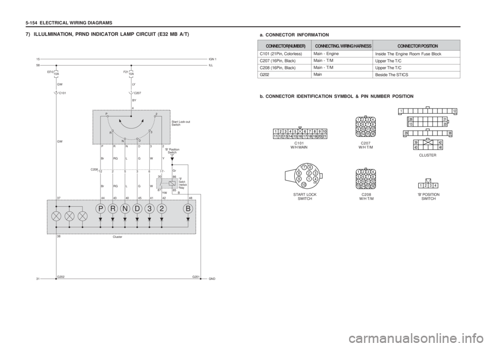 SSANGYONG MUSSO 2003  Service Manual 5-154  ELECTRICAL WIRING DIAGRAMS 
7) ILLULMINATION, PRND INDICATOR LAMP CIRCUIT (E32 MB A/T)Main - Engine Main - T/M Main - T/M Main
C101 (21Pin, Colorless) C207 (16Pin, Black)C208 (16Pin, Black) G20