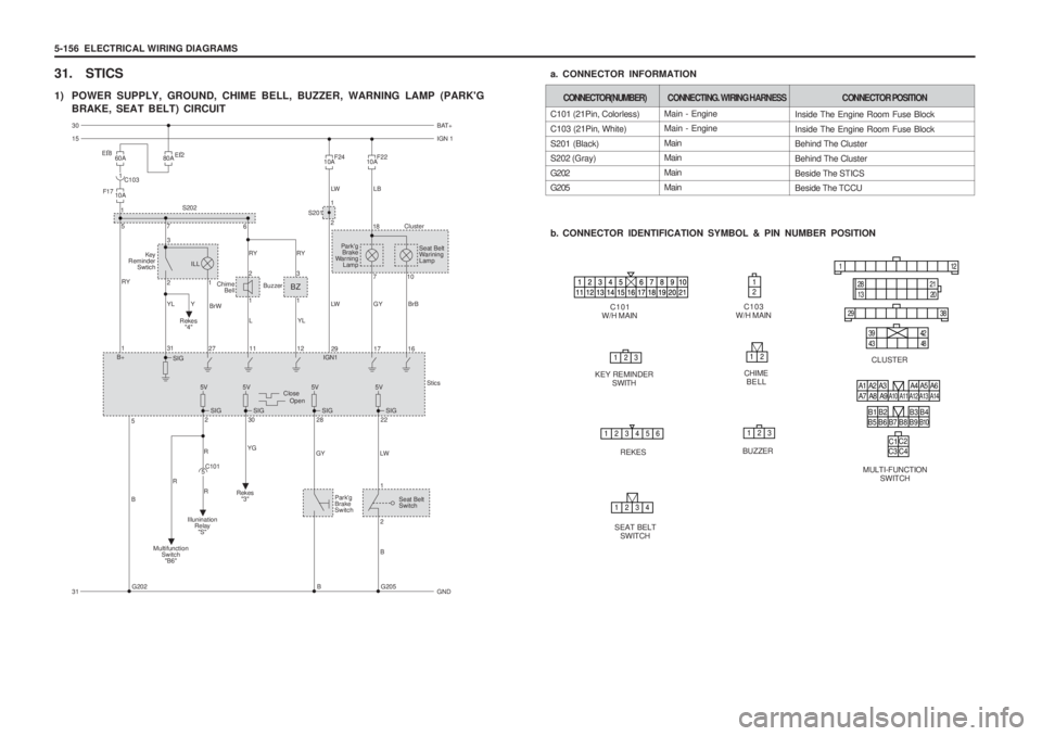 SSANGYONG MUSSO 2003 Service Manual 5-156 ELECTRICAL WIRING DIAGRAMS
31. STICS
1) POWER SUPPLY, GROUND, CHIME BELL, BUZZER, WARNING LAMP (PARKGBRAKE, SEAT BELT) CIRCUIT Main - Engine Main - Engine Main Main MainMain
C101 (21Pin, Col SSANGYONG MUSSO 2003 Service Manual 5-156 ELECTRICAL WIRING DIAGRAMS
31. STICS
1) POWER SUPPLY, GROUND, CHIME BELL, BUZZER, WARNING LAMP (PARKGBRAKE, SEAT BELT) CIRCUIT Main - Engine Main - Engine Main Main MainMain
C101 (21Pin, Col