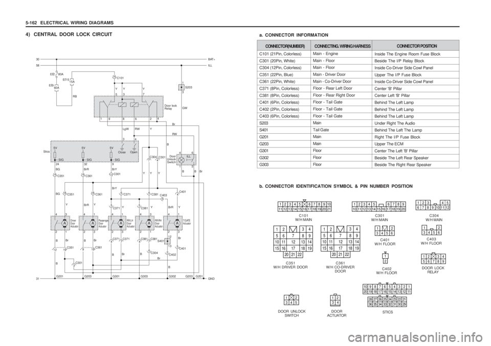 SSANGYONG MUSSO 2003  Service Manual 5-162  ELECTRICAL WIRING DIAGRAMS
b. CONNECTOR IDENTIFICATION SYMBOL & PIN NUMBER POSITION
a. CONNECTOR INFORMATION
C101
W/H MAIN
4) CENTRAL DOOR LOCK CIRCUIT
C301
W/H MAIN C304
W/H MAIN
C351
W/H DRIV