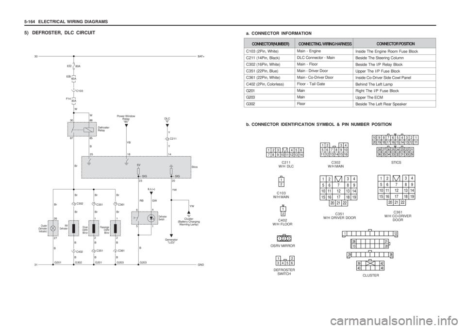 SSANGYONG MUSSO 2003 Service Manual 5-164 ELECTRICAL WIRING DIAGRAMS
b. CONNECTOR IDENTIFICATION SYMBOL & PIN NUMBER POSITION
a. CONNECTOR INFORMATION
5) DEFROSTER, DLC CIRCUIT
Main - Engine DLC Connector - Main Main - Floor Main - Dri SSANGYONG MUSSO 2003 Service Manual 5-164 ELECTRICAL WIRING DIAGRAMS
b. CONNECTOR IDENTIFICATION SYMBOL & PIN NUMBER POSITION
a. CONNECTOR INFORMATION
5) DEFROSTER, DLC CIRCUIT
Main - Engine DLC Connector - Main Main - Floor Main - Dri