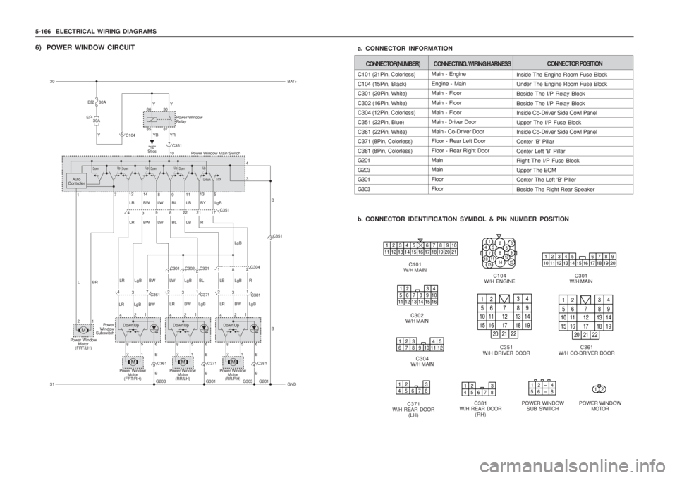 SSANGYONG MUSSO 2003 Service Manual 5-166 ELECTRICAL WIRING DIAGRAMS
a. CONNECTOR INFORMATION
6) POWER WINDOW CIRCUIT
Main - Engine Engine - Main Main - Floor Main - FloorMain - Floor Main - Driver Door Main - Co-Driver Door Floor - Re SSANGYONG MUSSO 2003 Service Manual 5-166 ELECTRICAL WIRING DIAGRAMS
a. CONNECTOR INFORMATION
6) POWER WINDOW CIRCUIT
Main - Engine Engine - Main Main - Floor Main - FloorMain - Floor Main - Driver Door Main - Co-Driver Door Floor - Re
