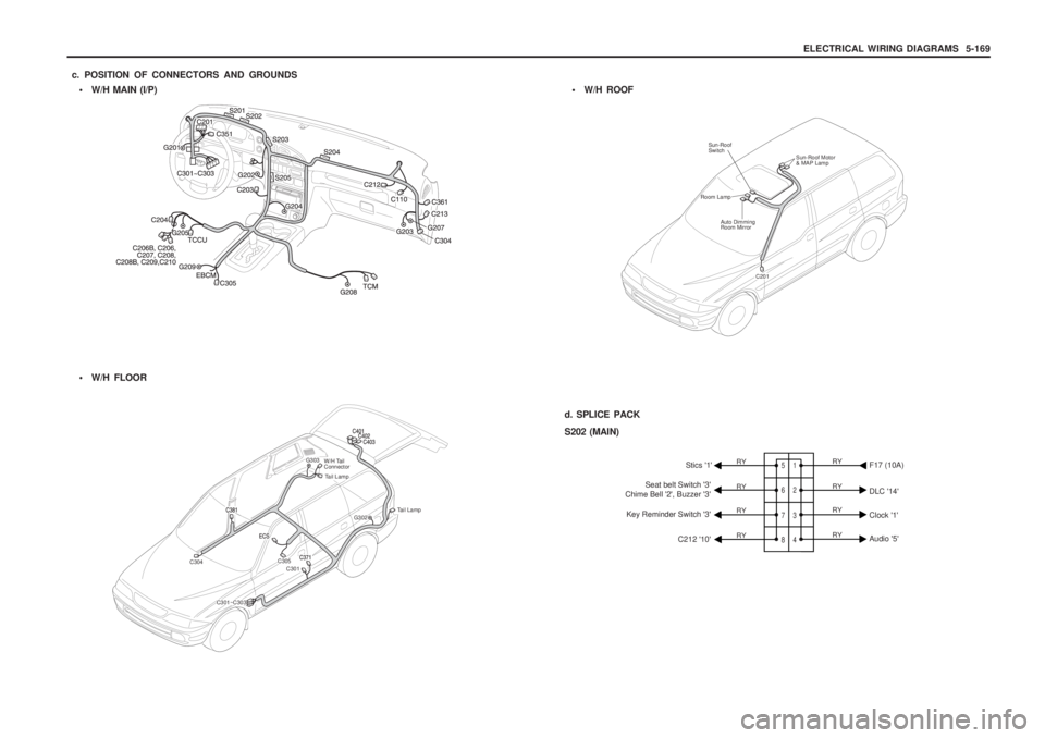 SSANGYONG MUSSO 2003  Service Manual ELECTRICAL WIRING DIAGRAMS  5-169
 W/H MAIN (I/P)
c. POSITION OF CONNECTORS AND GROUNDS
 W/H FLOOR
W/H Tail Connector
C304 C305
C301 G302
G303
C301~C303
Tail Lamp
Tail Lamp

W/H ROOF
C201
Sun-Roof 
