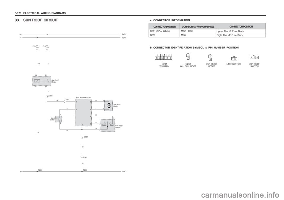 SSANGYONG MUSSO 2003  Service Manual 5-170  ELECTRICAL WIRING DIAGRAMS
a. CONNECTOR INFORMATION
33. SUN ROOF CIRCUIT
b. CONNECTOR IDENTIFICATION SYMBOL & PIN NUMBER POSITIONMain - Roof Main
C201 (8Pin, White)G201
CONNECTOR(NUMBER)
CONNEC