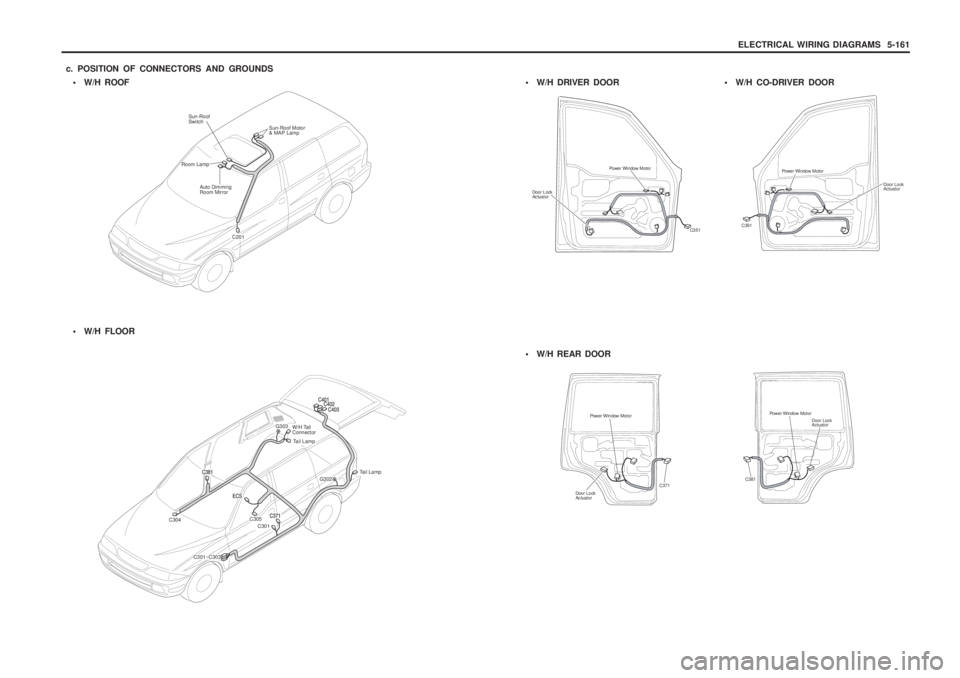 SSANGYONG MUSSO 2003  Service Manual ELECTRICAL WIRING DIAGRAMS  5-161
c. POSITION OF CONNECTORS AND GROUNDS  W/H ROOF
C201
Sun-Roof Motor & MAP LampSun-Roof Switch
Auto Dimming Room Mirror
Room Lamp

W/H FLOOR
W/H Tail Connector
C304 