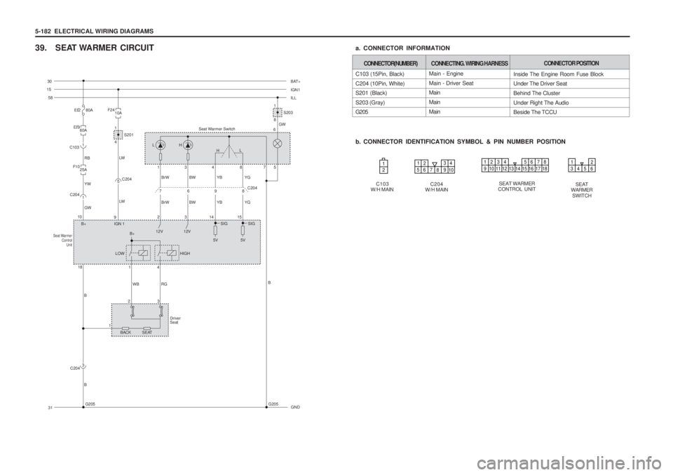 SSANGYONG MUSSO 2003  Service Manual 5-182  ELECTRICAL WIRING DIAGRAMSa. CONNECTOR INFORMATION 
b. CONNECTOR IDENTIFICATION SYMBOL & PIN NUMBER POSITION
C204
W/H MAIN SEAT WARMER
CONTROL UNIT SEAT
WARMER
SWITCH
C103
W/H MAIN
39. SEAT WAR