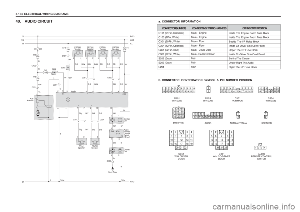 SSANGYONG MUSSO 2003 Service Manual 5-184 ELECTRICAL WIRING DIAGRAMS
40. AUDIO CIRCUITa. CONNECTOR INFORMATION
b. CONNECTOR IDENTIFICATION SYMBOL & PIN NUMBER POSITION
C351
W/H DRIVER DOOR C103
W/H MAIN
C101
W/H MAIN C301
W/H MAIN C3 SSANGYONG MUSSO 2003 Service Manual 5-184 ELECTRICAL WIRING DIAGRAMS
40. AUDIO CIRCUITa. CONNECTOR INFORMATION
b. CONNECTOR IDENTIFICATION SYMBOL & PIN NUMBER POSITION
C351
W/H DRIVER DOOR C103
W/H MAIN
C101
W/H MAIN C301
W/H MAIN C3