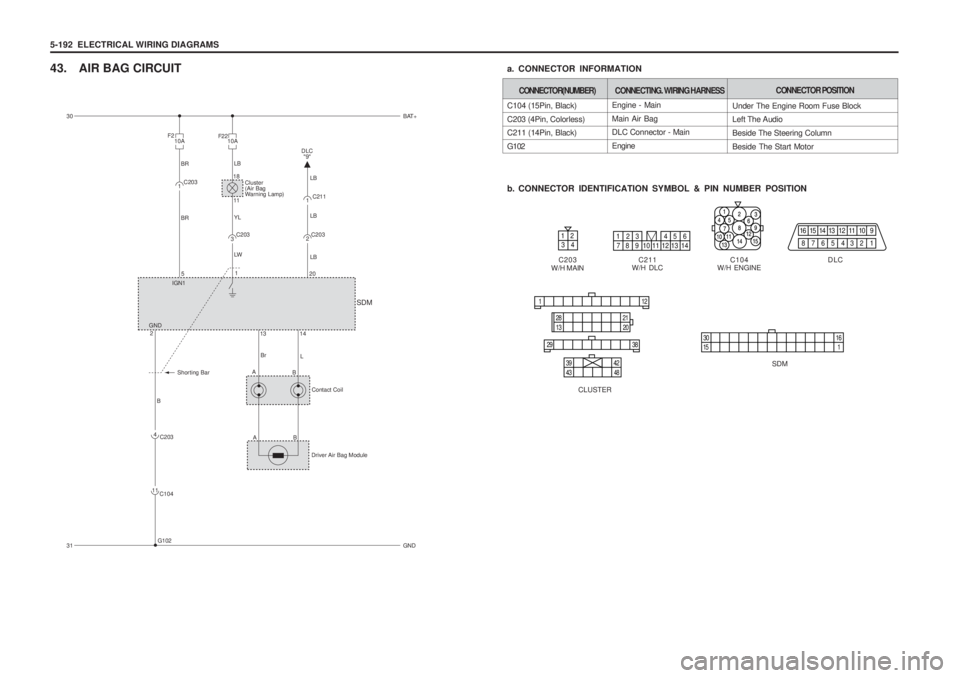 SSANGYONG MUSSO 2003  Service Manual 5-192  ELECTRICAL WIRING DIAGRAMS 
43. AIR BAG CIRCUITa. CONNECTOR INFORMATION
Engine - Main Main Air Bag DLC Connector - Main Engine
C104 (15Pin, Black)C203 (4Pin, Colorless) C211 (14Pin, Black) G102