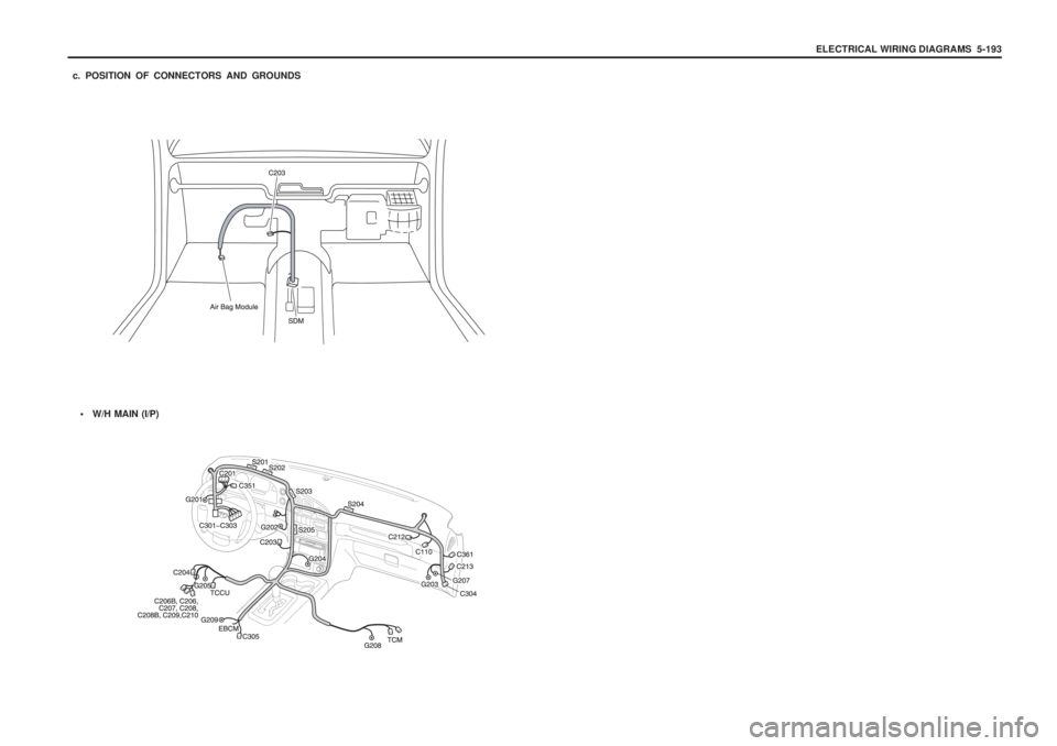 SSANGYONG MUSSO 2003  Service Manual ELECTRICAL WIRING DIAGRAMS  5-193
W/H MAIN (I/P)
c. POSITION OF CONNECTORS AND GROUNDS 