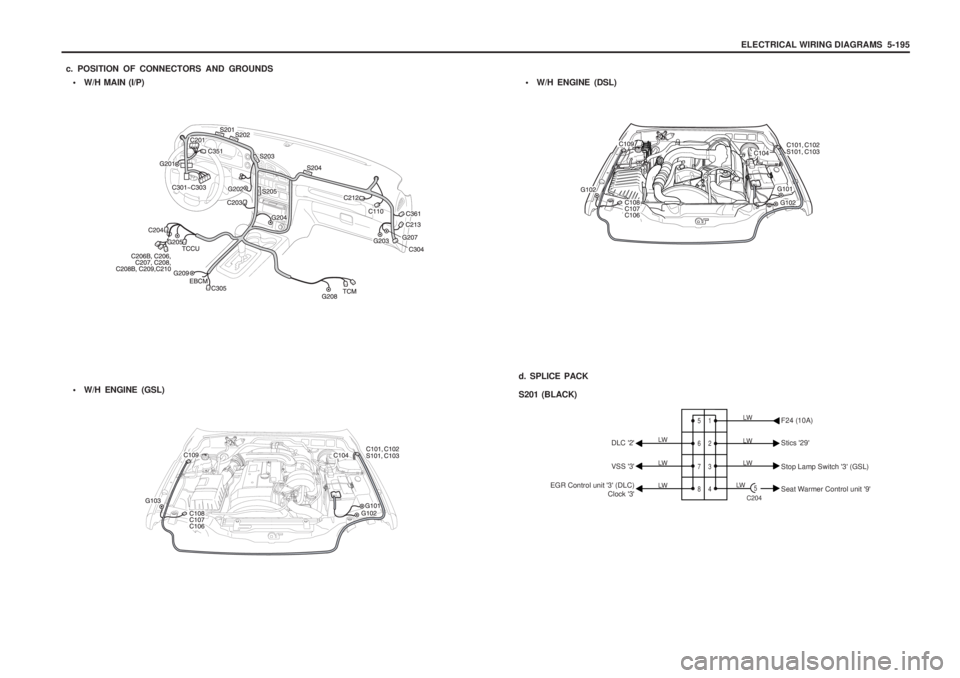 SSANGYONG MUSSO 2003  Service Manual ELECTRICAL WIRING DIAGRAMS  5-195
 W/H MAIN (I/P)
c. POSITION OF CONNECTORS AND GROUNDS

W/H ENGINE (GSL) 
W/H ENGINE (DSL)
d. SPLICE PACK S201 (BLACK)
1 2 3 4
5 6 7 8
5C204
LW
LW
DLC 2 Stics 29