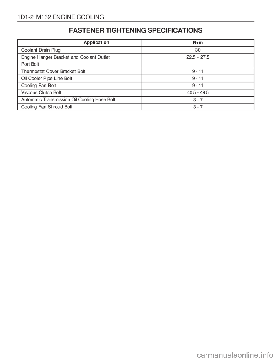 SSANGYONG MUSSO 2003  Service Manual 1D1-2  M162 ENGINE COOLINGFASTENER TIGHTENING SPECIFICATIONS
N

 m
30
22.5 - 27.5
9 - 11 
9 - 11
9 - 11
40.5 - 49.5
3 - 73 - 7
Application
Coolant Drain PlugEngine Hanger Bracket and Coolant Outl