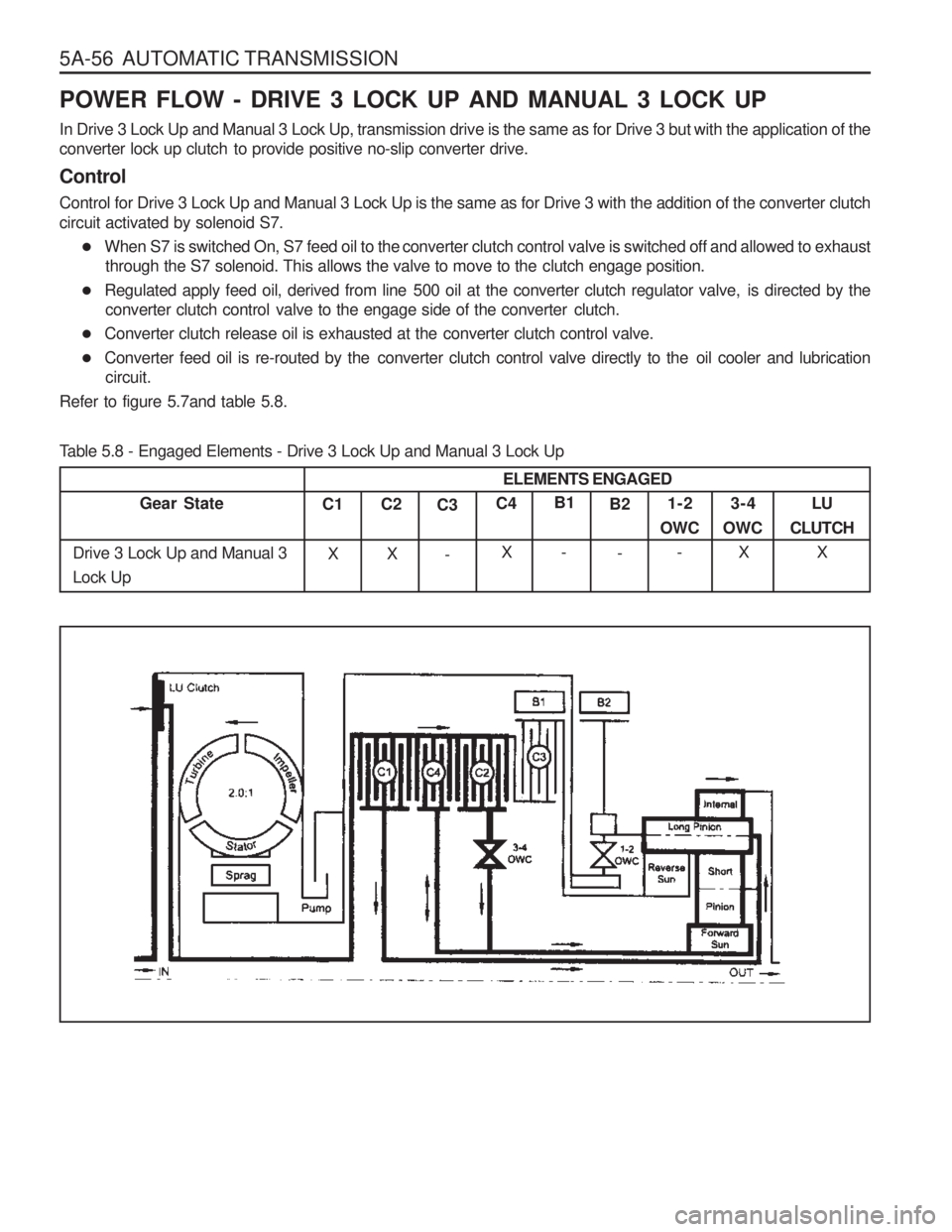SSANGYONG MUSSO 2003 Service Manual 5A-56 AUTOMATIC TRANSMISSION POWER FLOW - DRIVE 3 LOCK UP AND MANUAL 3 LOCK UP
In Drive 3 Lock Up and Manual 3 Lock Up, transmission drive is the same as for Drive 3 but with the application of the SSANGYONG MUSSO 2003 Service Manual 5A-56 AUTOMATIC TRANSMISSION POWER FLOW - DRIVE 3 LOCK UP AND MANUAL 3 LOCK UP
In Drive 3 Lock Up and Manual 3 Lock Up, transmission drive is the same as for Drive 3 but with the application of the