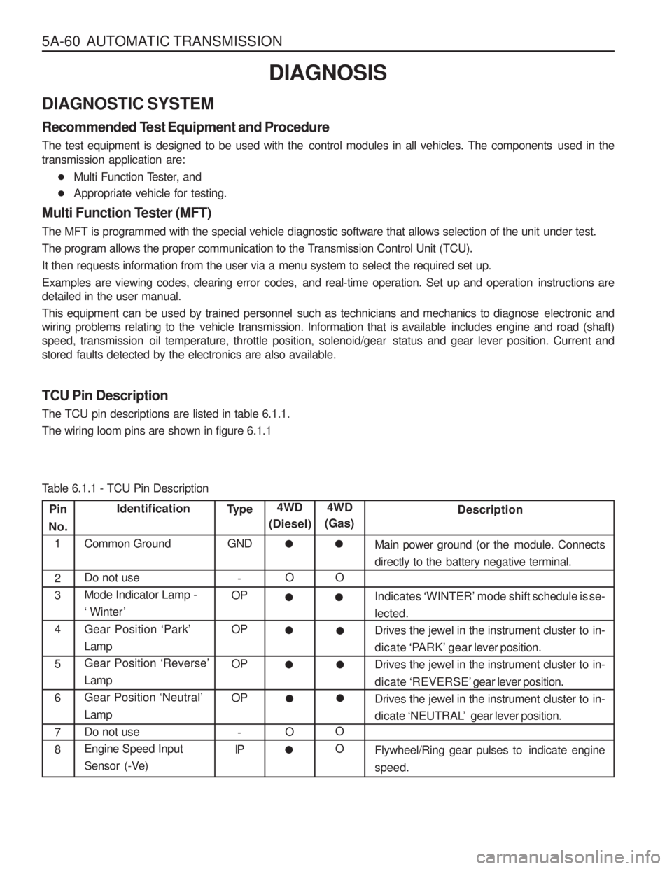 SSANGYONG MUSSO 2003  Service Manual 5A-60  AUTOMATIC TRANSMISSIONDIAGNOSIS
DIAGNOSTIC SYSTEM Recommended T est Equipment and Procedure
The test equipment is designed to be used with the  control modules in all vehicles. The components  
