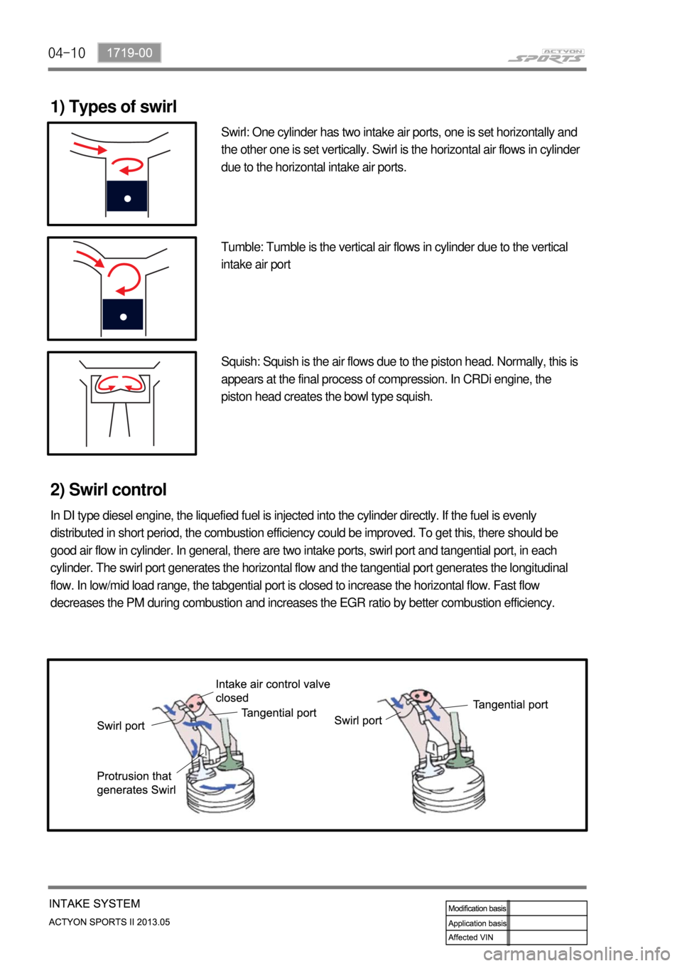 SSANGYONG NEW ACTYON SPORTS 2013 Service Manual 04-10
1) Types of swirl
Swirl: One cylinder has two intake air ports, one is set horizontally and
the other one is set vertically. Swirl is the horizontal air flows in cylinder
due to the horizontal SSANGYONG NEW ACTYON SPORTS 2013 Service Manual 04-10
1) Types of swirl
Swirl: One cylinder has two intake air ports, one is set horizontally and
the other one is set vertically. Swirl is the horizontal air flows in cylinder
due to the horizontal