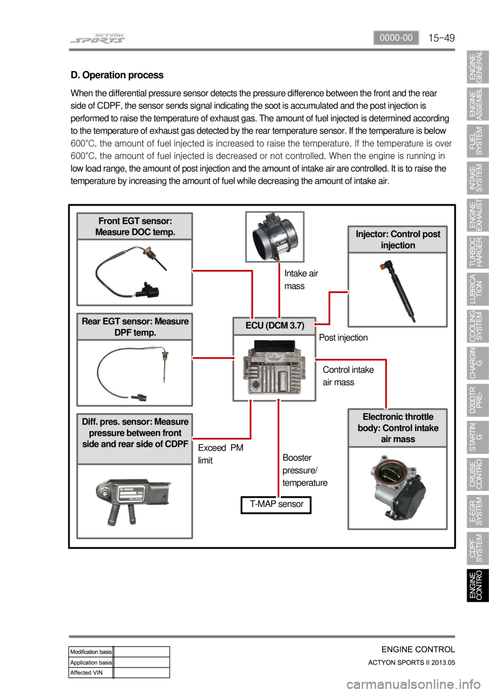 SSANGYONG NEW ACTYON SPORTS 2013 Service Manual 15-490000-00
Diff. pres. sensor: Measure
pressure between front
side and rear side of CDPF
ECU (DCM 3.7)
Injector: Control post
injection
D. Operation process
When the differential pressure sensor SSANGYONG NEW ACTYON SPORTS 2013 Service Manual 15-490000-00
Diff. pres. sensor: Measure
pressure between front
side and rear side of CDPF
ECU (DCM 3.7)
Injector: Control post
injection
D. Operation process
When the differential pressure sensor